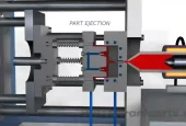 Kinds of Plastic Molding Process